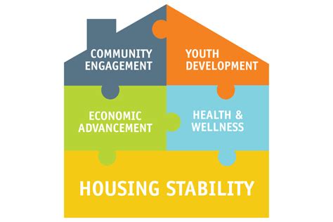 Resident Services .